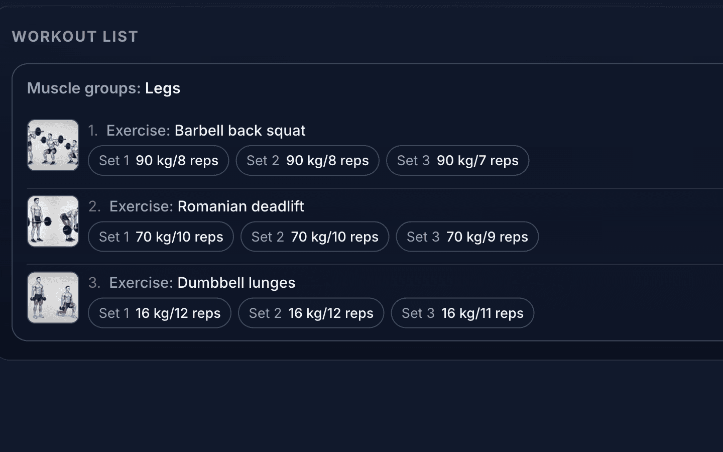 Exercise rows with set chips: weight and reps