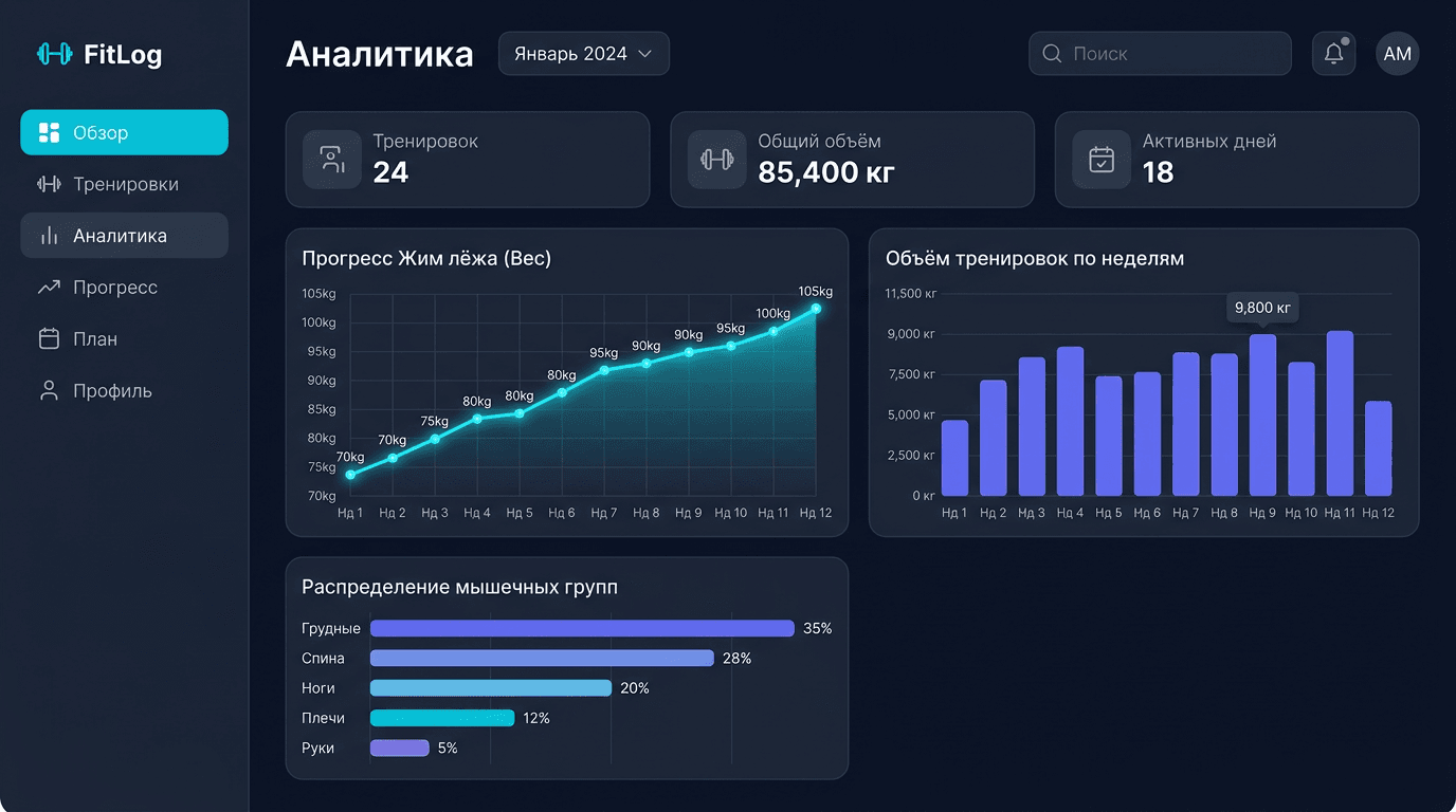 Аналитика и графики